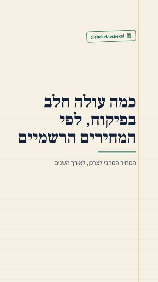 שקופית פתיחה של @shekel.leshekel, כמה עולה חלב בפיקוח, לפי המחירים הרשמיים